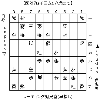 f:id:kohshogi:20201116214652p:plain