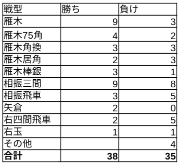 f:id:kohshogi:20211231220512p:plain