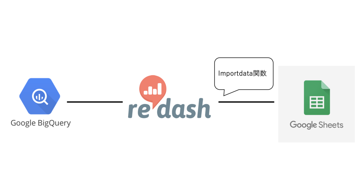 f:id:kohta_sasaki:20190710130358p:plain