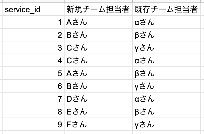 f:id:kohta_sasaki:20190711124027p:plain