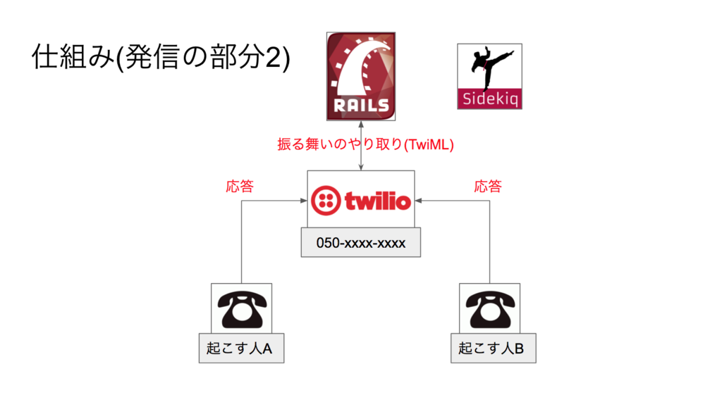 f:id:kohtaro24:20171222024200p:plain f:id:kohtaro24:20171222024200p:plain