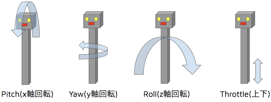 f:id:kohtaro24:20210202041201p:plain:w700