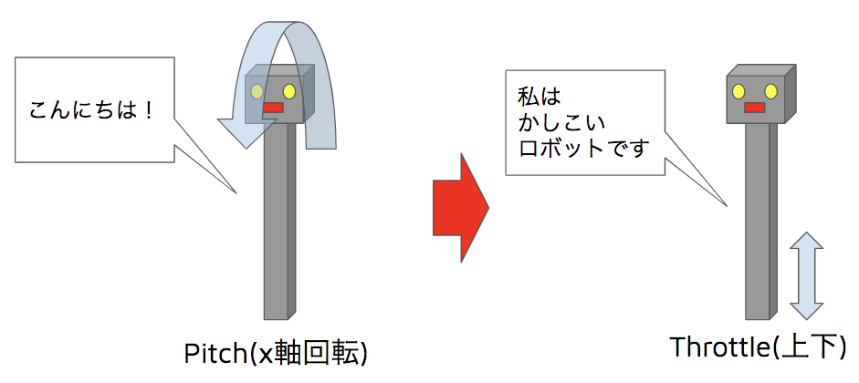 f:id:kohtaro24:20210202041730p:plain:w700