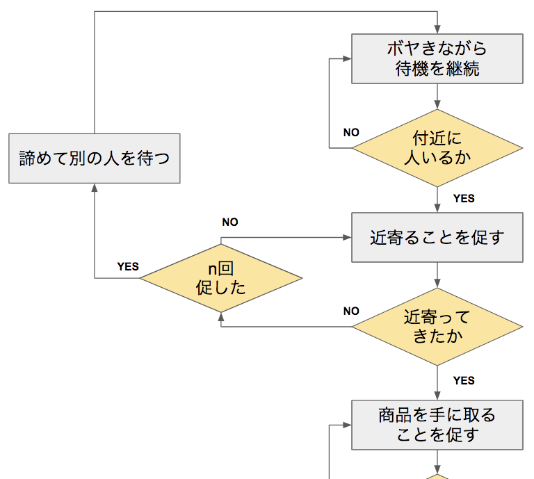f:id:kohtaro24:20210205154502p:plain:w500