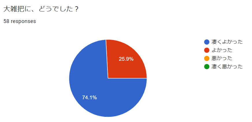 f:id:koichi-sasada:20200428180034p:plain