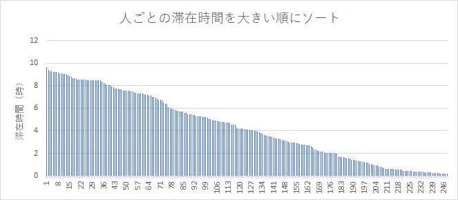 f:id:koichi-sasada:20200429033547p:plain