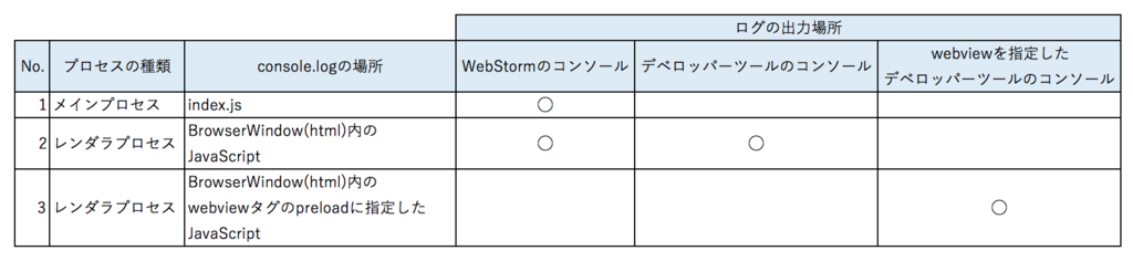 f:id:koichi0814:20161128002717p:plain