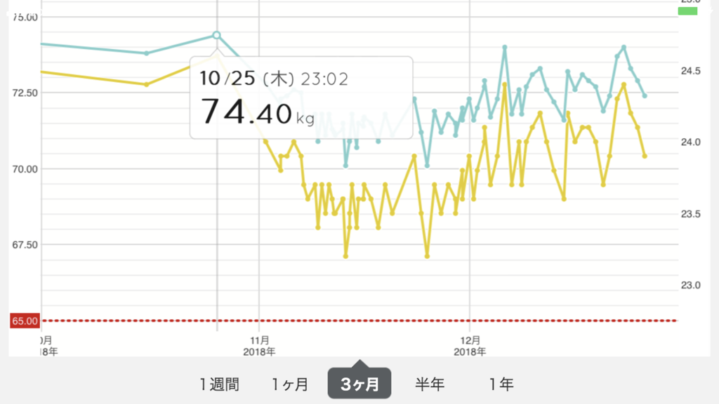 f:id:koichi0814:20181225232538p:plain f:id:koichi0814:20181225232538p:plain