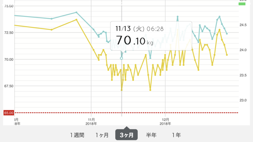 f:id:koichi0814:20181225234620p:plain f:id:koichi0814:20181225234620p:plain
