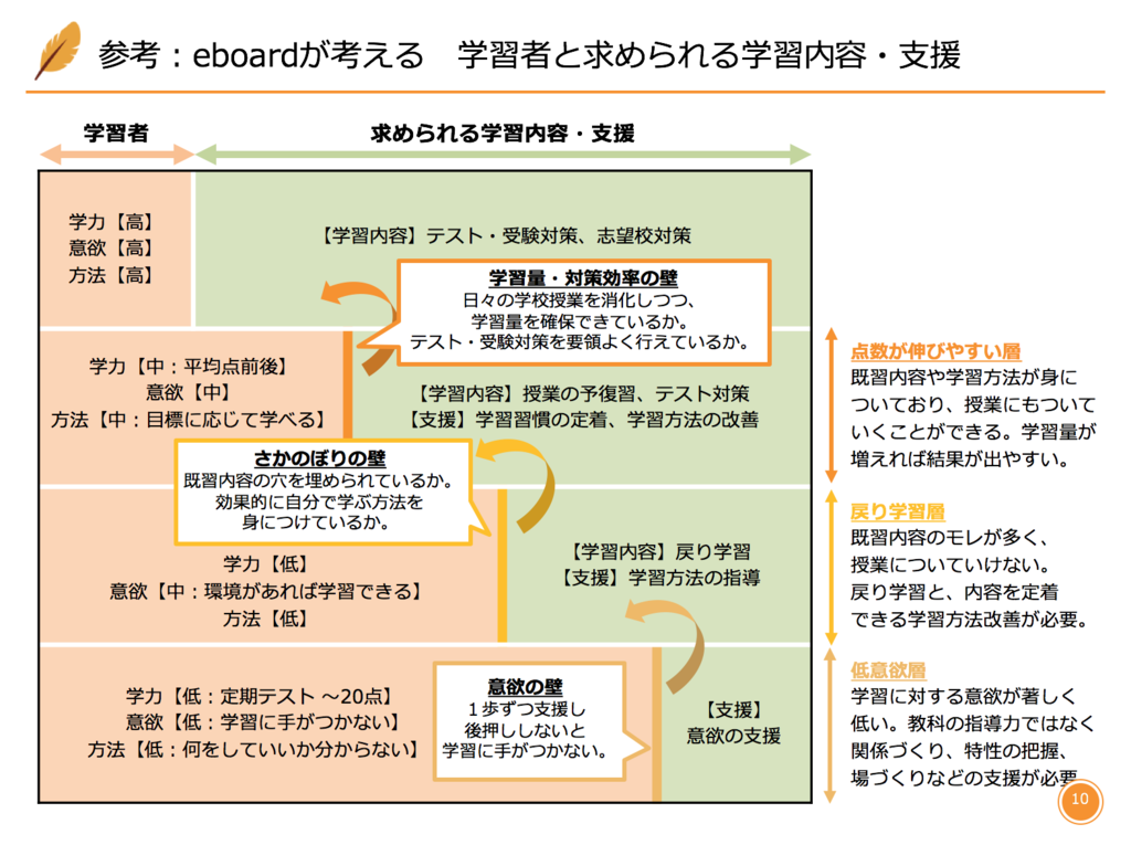 f:id:koichi_n01:20161222233126p:plain