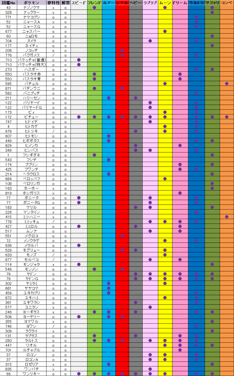 10 02最終更新 ポケモン剣盾 交換可能なオシャボ入り一覧 まぎかる 火葬場 10 02最終更新 ポケモン剣盾 交換可能なオシャボ入り一覧 まぎかる 火葬場