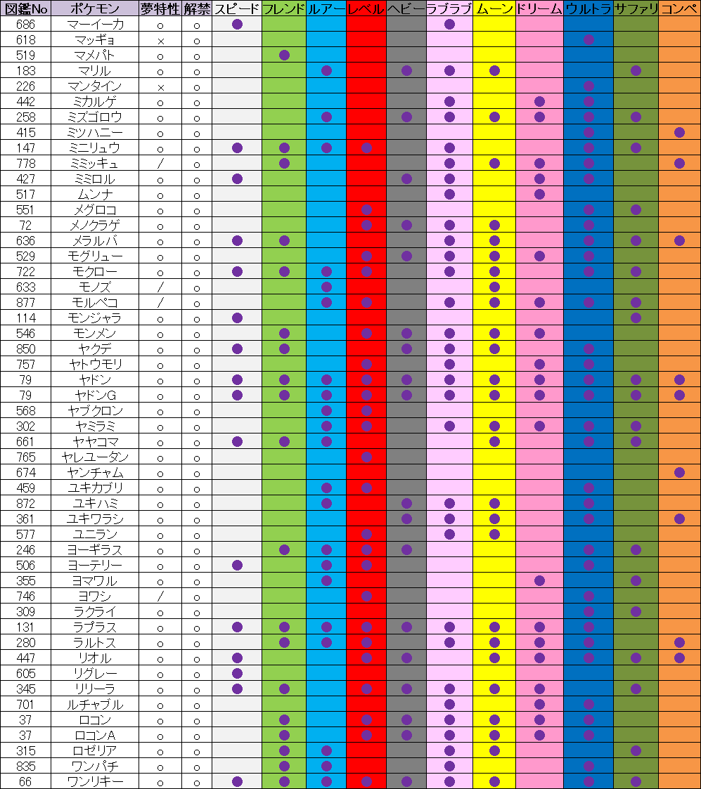 22 01 17最終更新 ポケモン剣盾 交換可能なオシャボ入りなど一覧 まぎかる 火葬場 22 01 17最終更新 ポケモン剣盾 交換可能なオシャボ入りなど一覧 まぎかる 火葬場