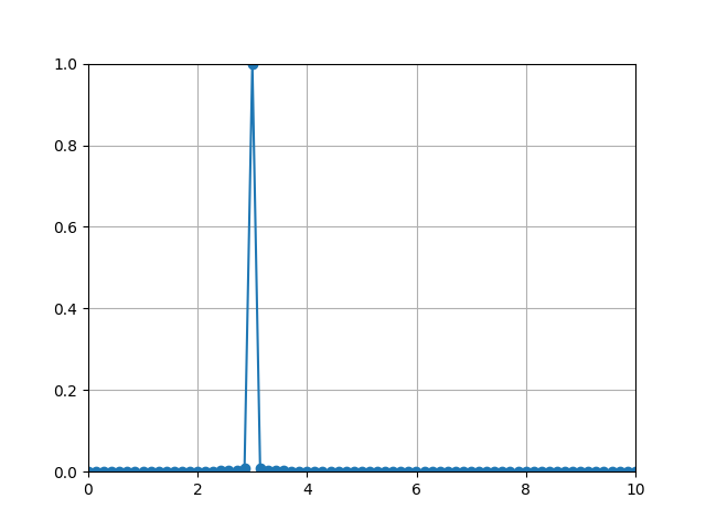 f:id:koideforest:20180716033527p:plain