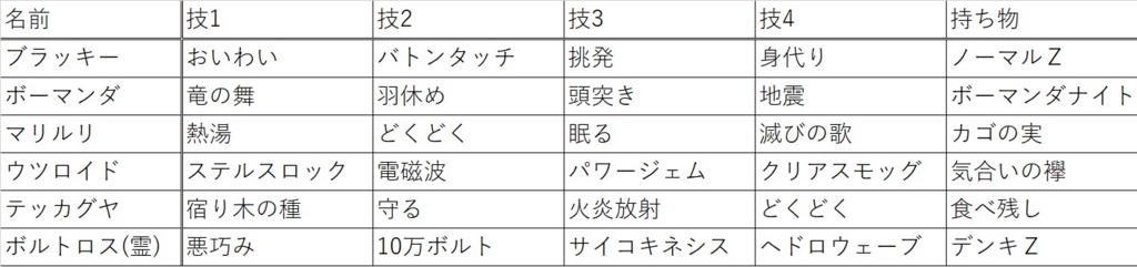 S6 シングル レート無敗構築 お祝いzブラッキー Ub オニゴーリは彼女なのか