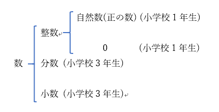 f:id:koishikawa_math:20181103211031p:plain