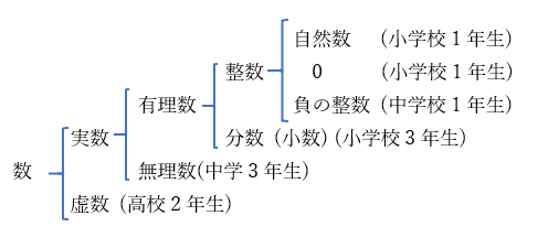 f:id:koishikawa_math:20181103211111p:plain