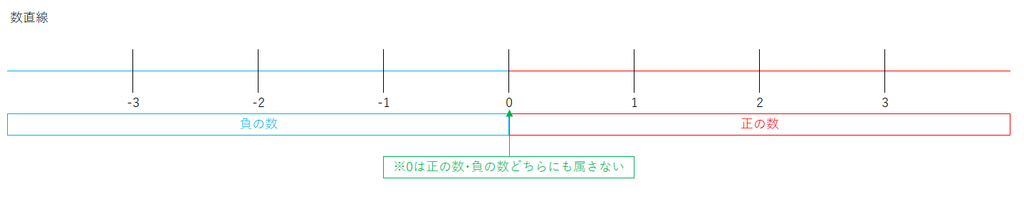 f:id:koishikawa_math:20181104203928p:plain