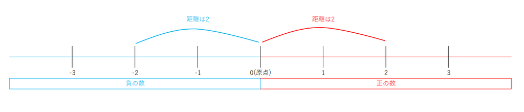 f:id:koishikawa_math:20181104204108p:plain