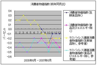 f:id:koiti_yano:20070730021303j:image