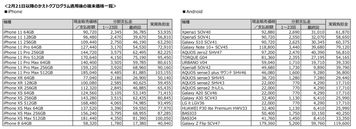 f:id:koiwai_chinatsu:20200224122908p:plain f:id:koiwai_chinatsu:20200224122908p:plain