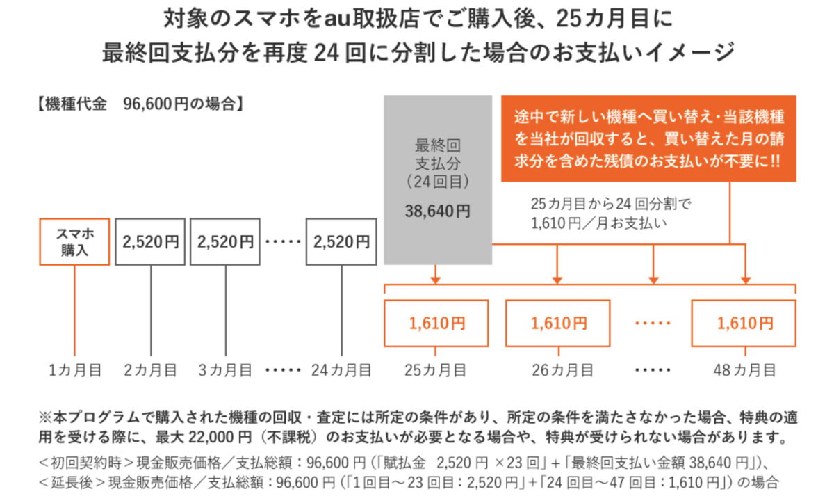 f:id:koiwai_chinatsu:20200224123507p:plain f:id:koiwai_chinatsu:20200224123507p:plain