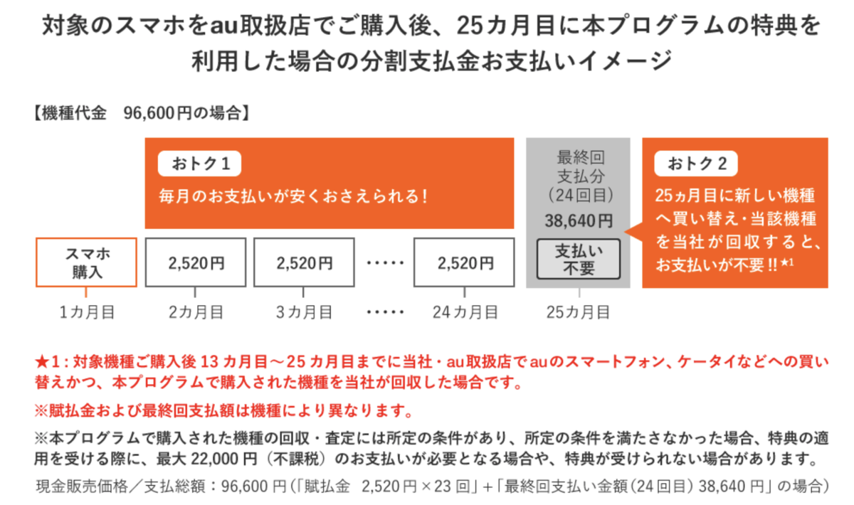 f:id:koiwai_chinatsu:20200224124903p:plain f:id:koiwai_chinatsu:20200224124903p:plain