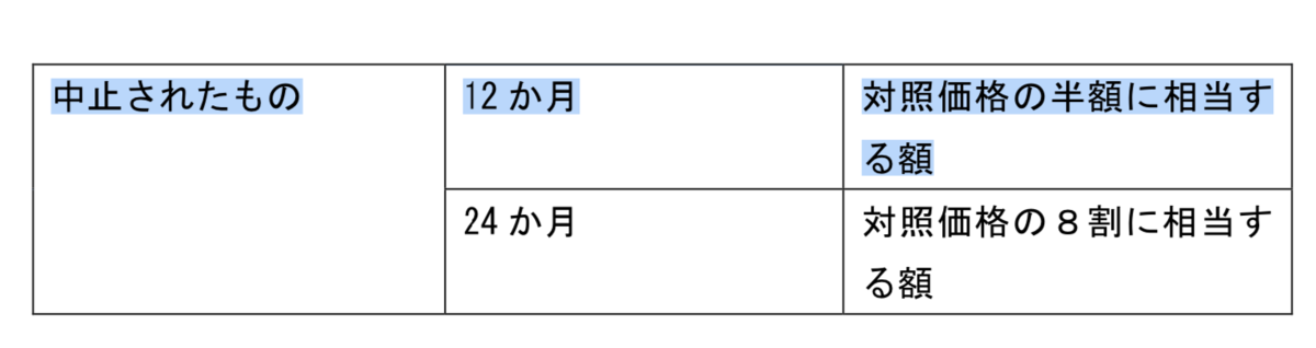 f:id:koiwai_chinatsu:20200224131030p:plain f:id:koiwai_chinatsu:20200224131030p:plain