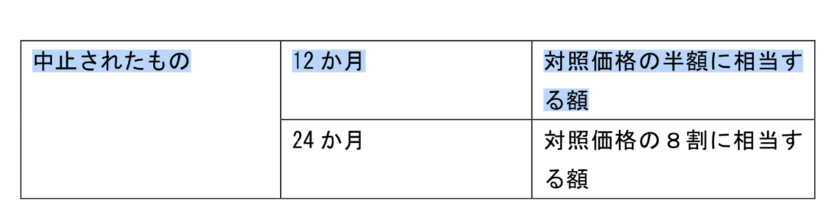 f:id:koiwai_chinatsu:20200224131030p:plain