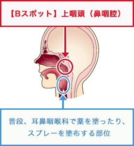 f:id:koizumitougouiryou:20170808200229p:plain f:id:koizumitougouiryou:20170808200229p:plain