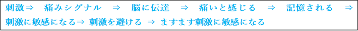 f:id:koizumitougouiryou:20200906043835p:plain f:id:koizumitougouiryou:20200906043835p:plain