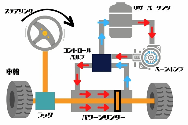 なちページ 自動車 油圧式 パワー ステアリング シリンダー 適用: プジョー