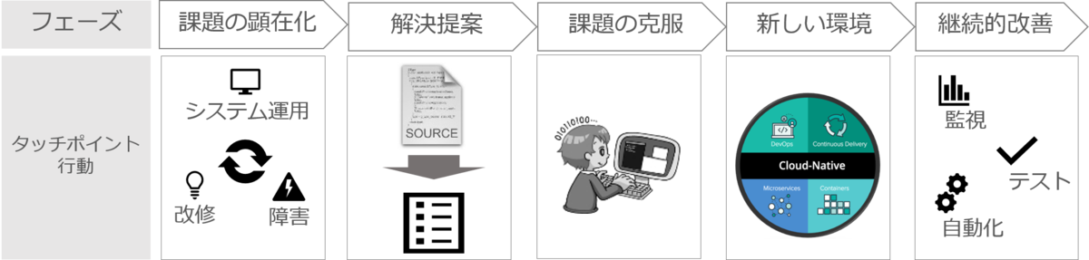 f:id:koji_kchc:20201028095239p:plain