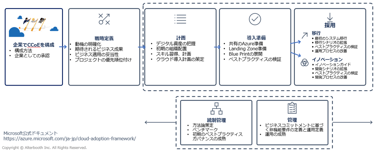 f:id:koji_kchc:20210614112023p:plain