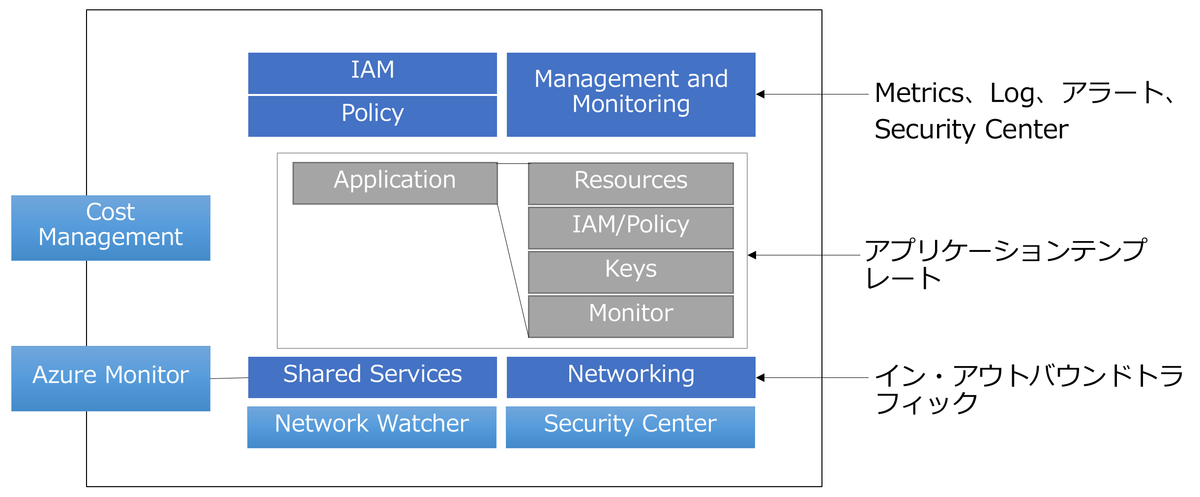 f:id:koji_kchc:20210617145042p:plain