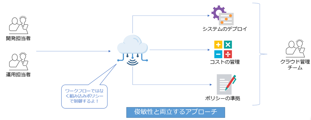 f:id:koji_kchc:20210824102038p:plain