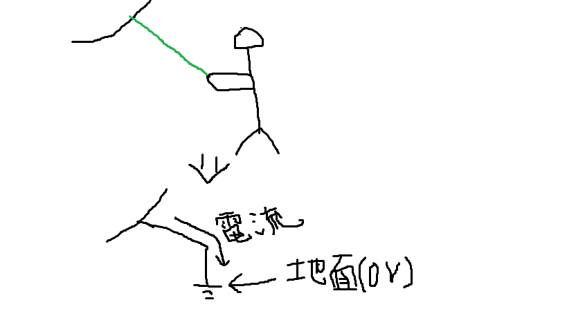 f:id:kojike20161116:20170107234916p:plain f:id:kojike20161116:20170107234916p:plain
