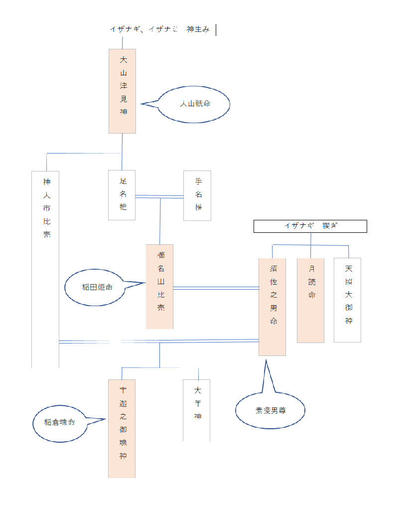 f:id:kojikint70:20190829064709p:plain