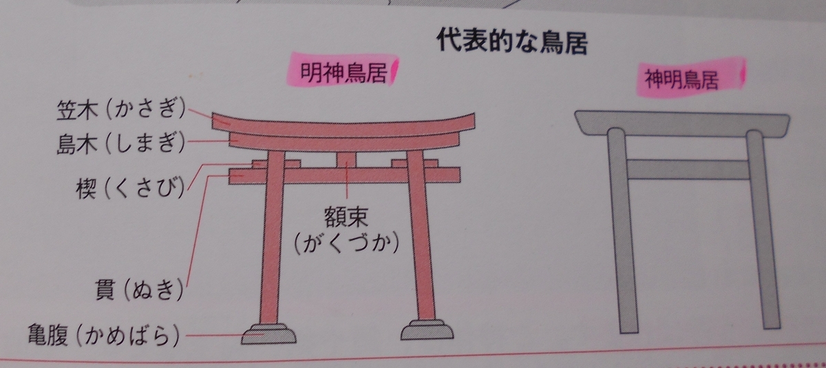 f:id:kojikint70:20191205082250j:plain f:id:kojikint70:20191205082250j:plain