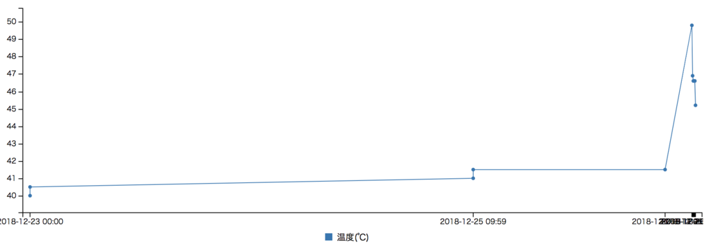 f:id:kojimainjp:20181226151230p:plain f:id:kojimainjp:20181226151230p:plain