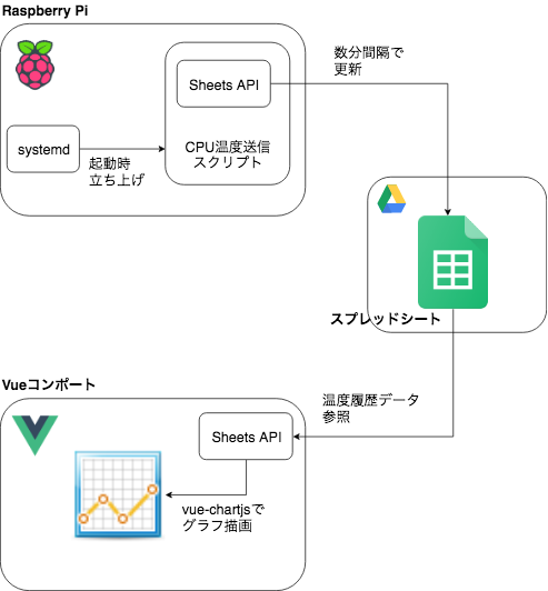 f:id:kojimainjp:20190104122210p:plain