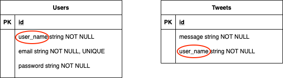f:id:kojiprg:20201014180024p:plain f:id:kojiprg:20201014180024p:plain