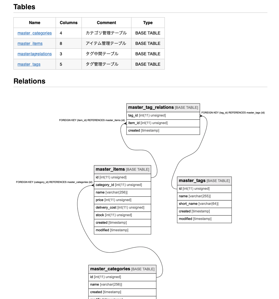 f:id:kojirooooocks:20190714225159p:plain
