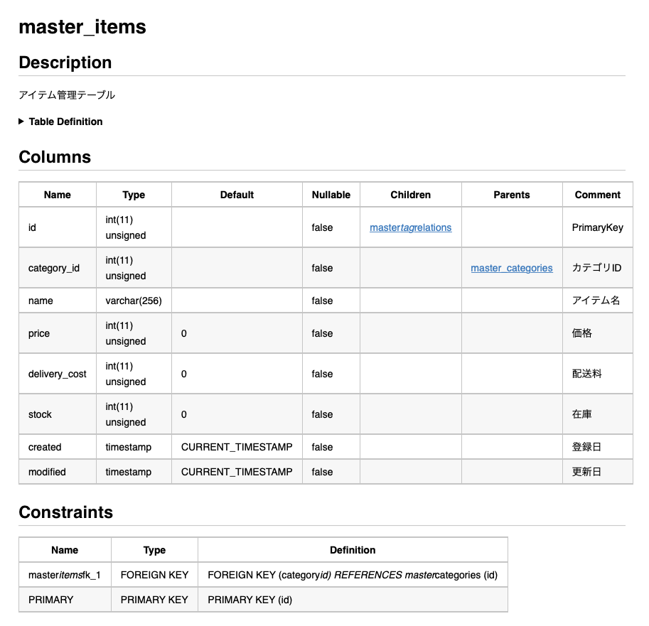 f:id:kojirooooocks:20190714225226p:plain