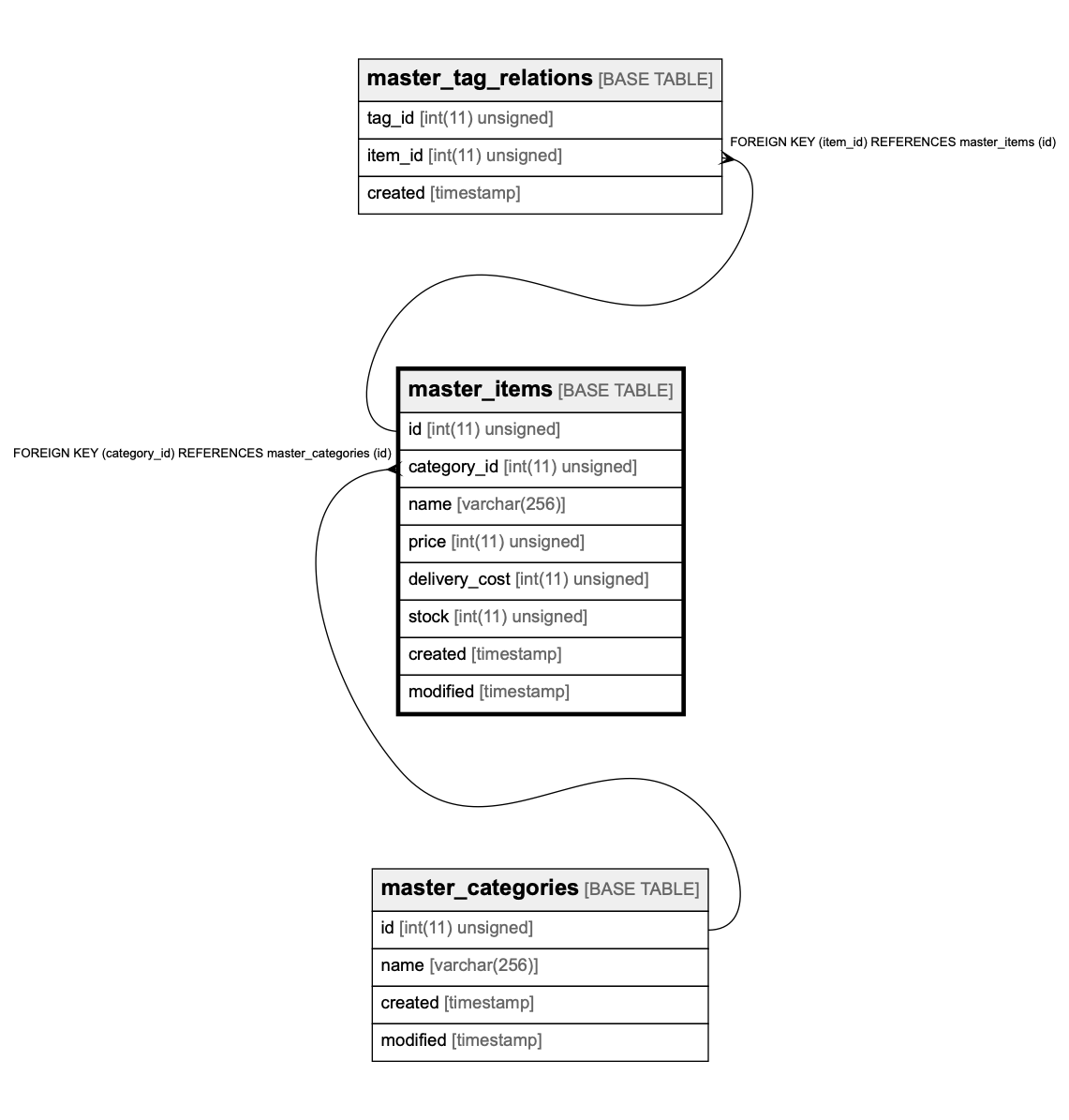 f:id:kojirooooocks:20190714225251p:plain