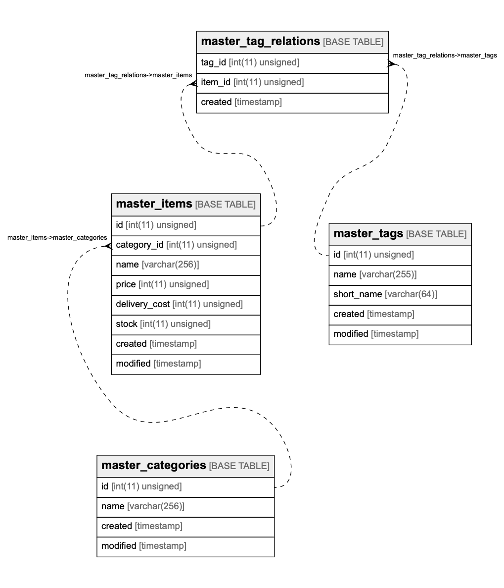 f:id:kojirooooocks:20190727041241p:plain