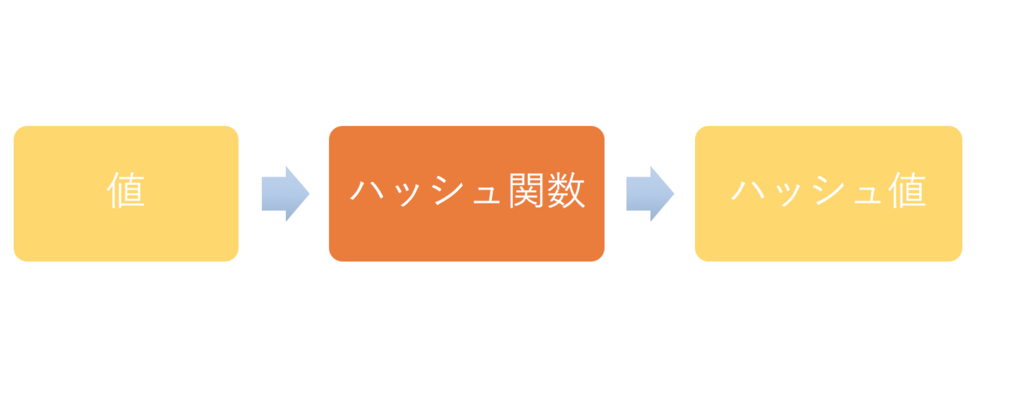 f:id:kojitakahashi6:20171101154409p:plain f:id:kojitakahashi6:20171101154409p:plain