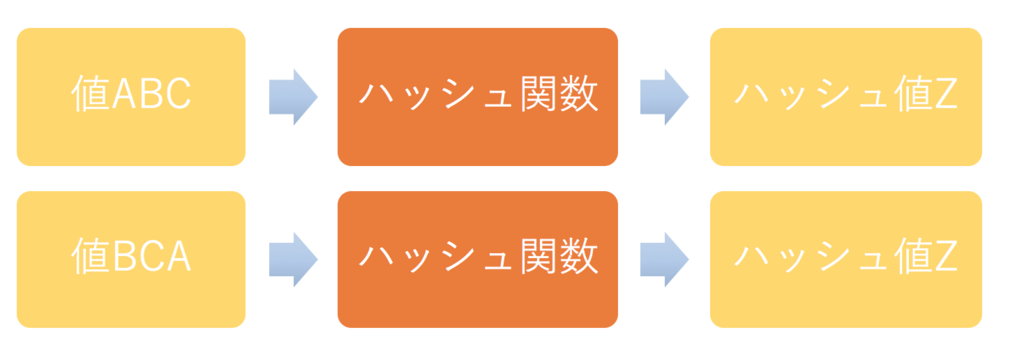 f:id:kojitakahashi6:20171101161221p:plain f:id:kojitakahashi6:20171101161221p:plain