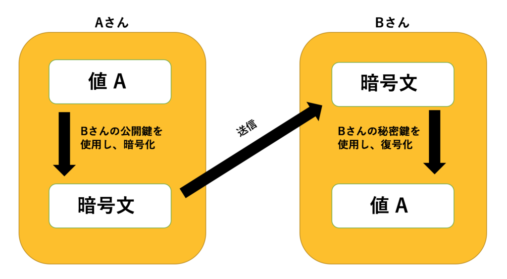 f:id:kojitakahashi6:20171102031227p:plain f:id:kojitakahashi6:20171102031227p:plain