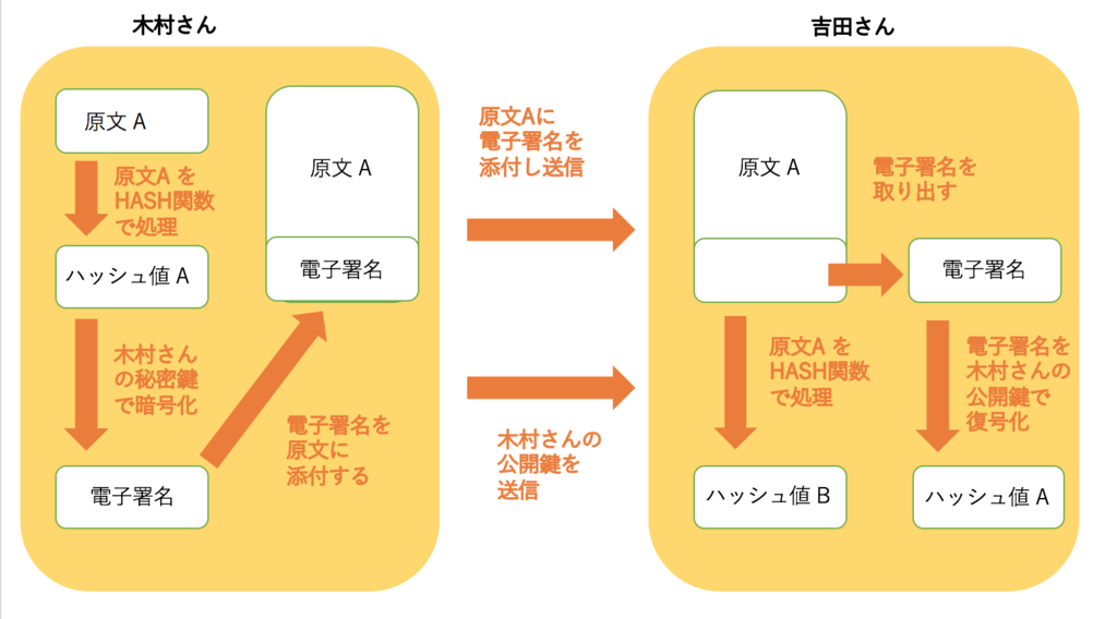f:id:kojitakahashi6:20171104060422p:plain f:id:kojitakahashi6:20171104060422p:plain