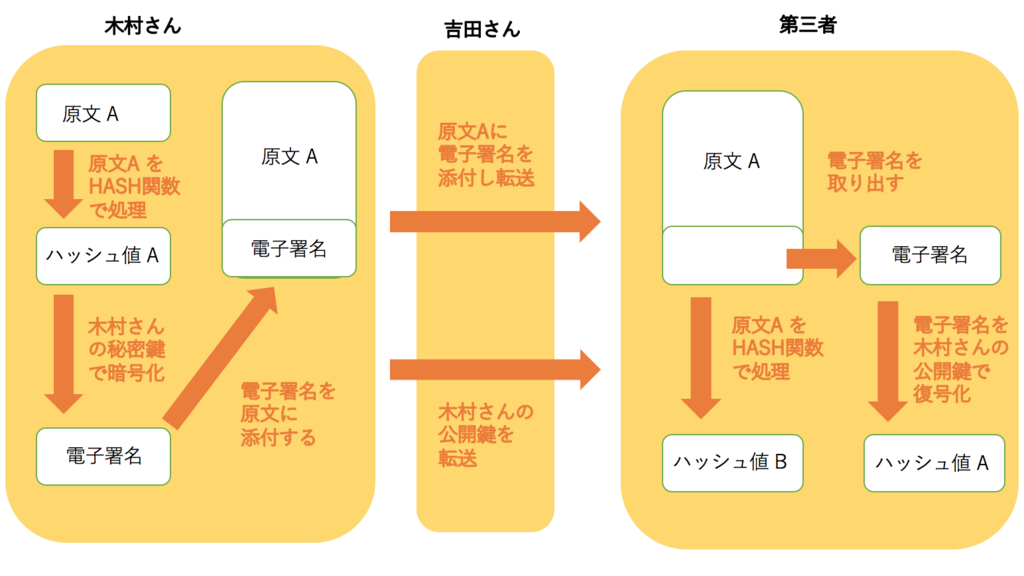 f:id:kojitakahashi6:20171104081245p:plain f:id:kojitakahashi6:20171104081245p:plain